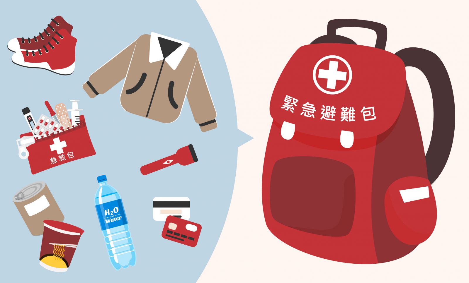 避難防災地震包-內政部消防署